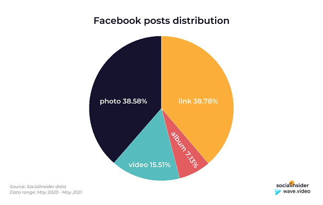 04 facebook posts