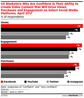 09 us marketers