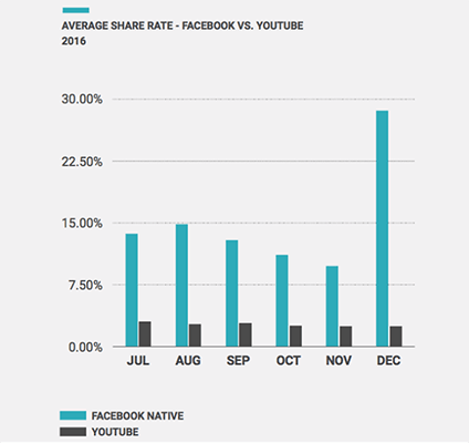 13 facebook native videos