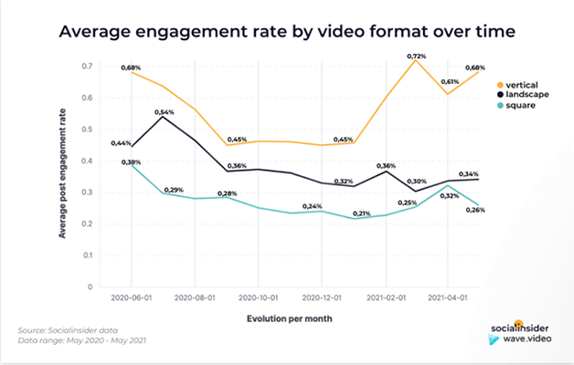 14 vertical videos