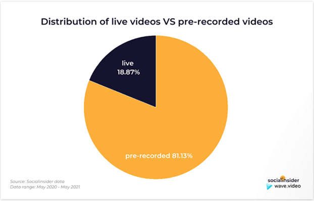 23 facebook live video